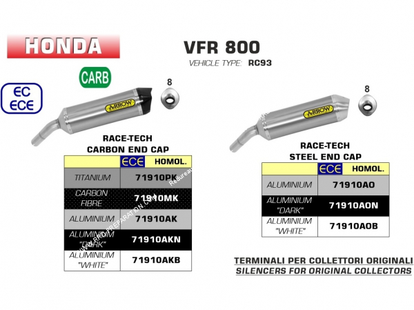 Photo du silencieux d'échappement ARROW race tech moto Honda VFR 800 F 2017/2020