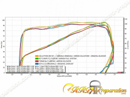 Ligne d'échappement ARROW SONORA pour HONDA CRF 1100 L Africa Twin de 2020 à 2022